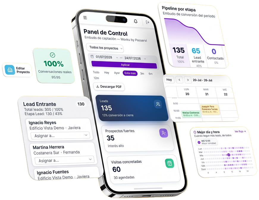 Wovku en celular con tarjetas flotantes: panel de control, pipeline por etapa y lead entrante
